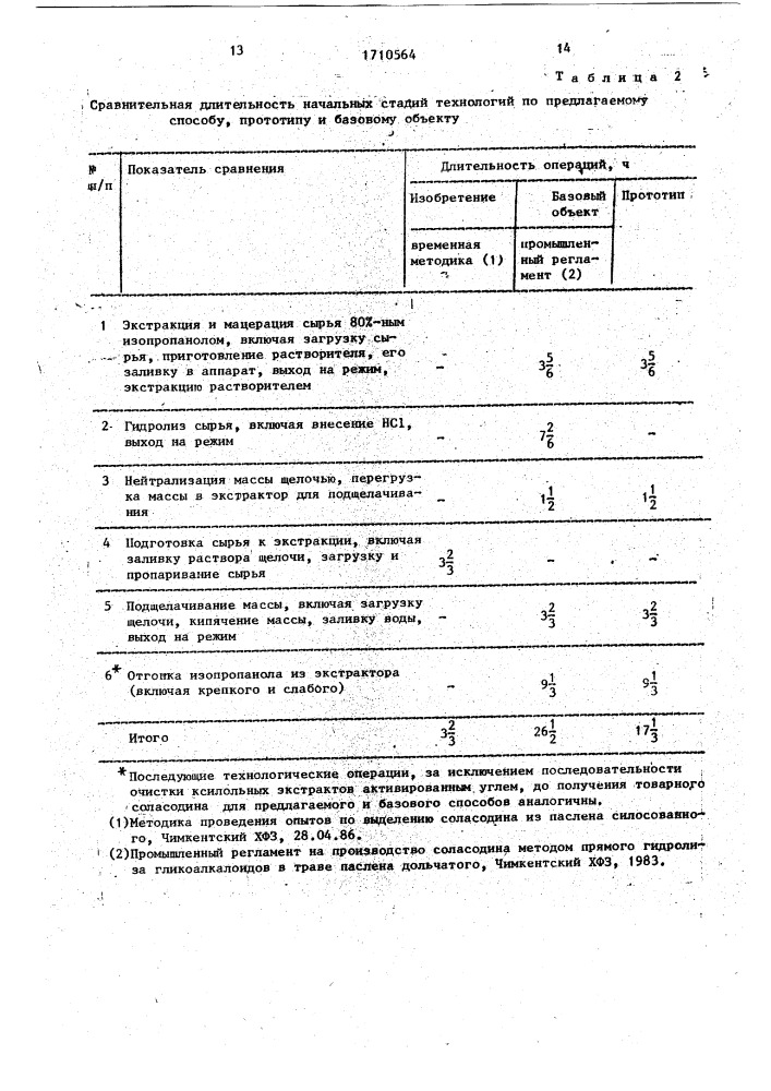 Способ выделения соласодина (патент 1710564)