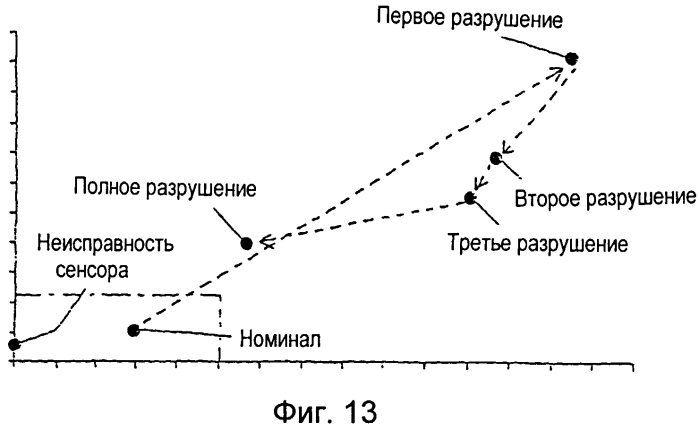 Система для обнаружения неисправностей деталей (патент 2573705)