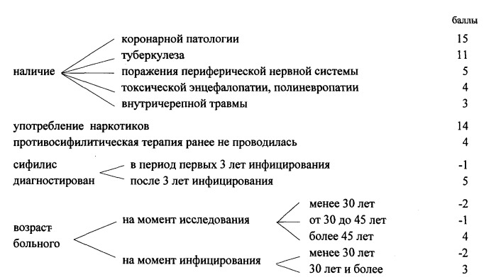 Способ выявления нейросифилиса у больных, инфицированных бледной трепонемой treponema pallidum (патент 2473895)