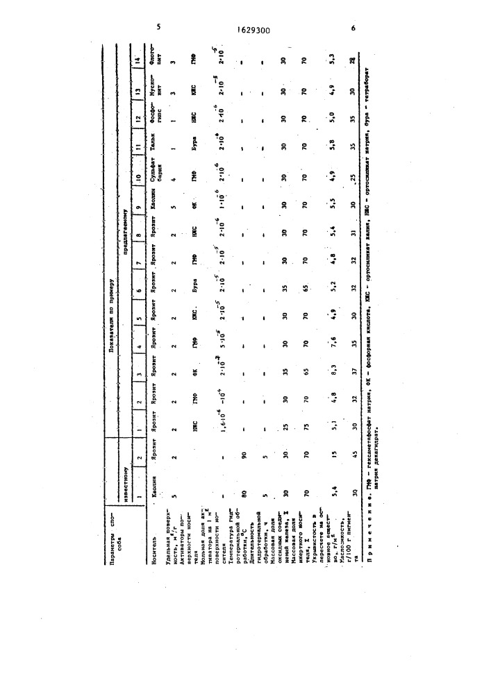 Способ получения композиционного железосодержащего пигмента (патент 1629300)