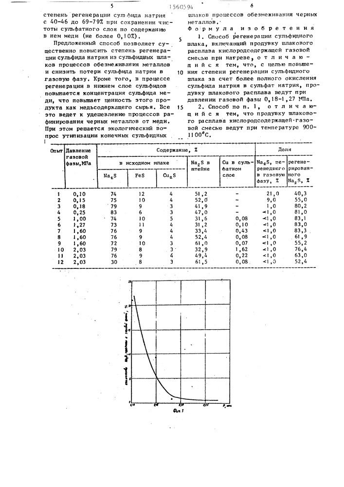 Способ регенерации сульфидного шлака (патент 1560594)