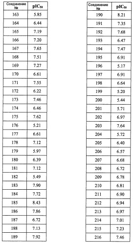 Производные пиперидина/пиперазина (патент 2470017)