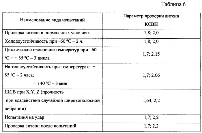 Антенный обтекатель (патент 2292101)