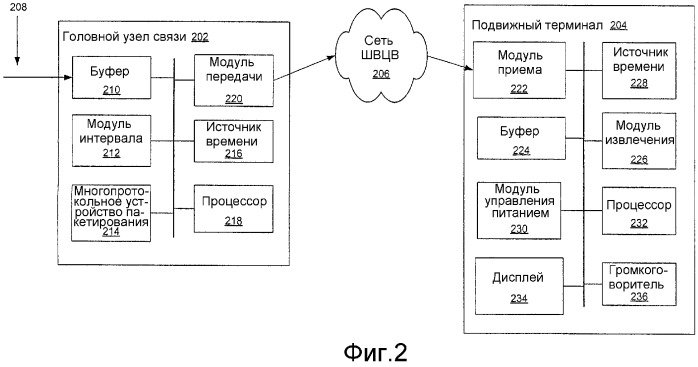 Квантование времени на основе тактовых импульсов (патент 2292657)