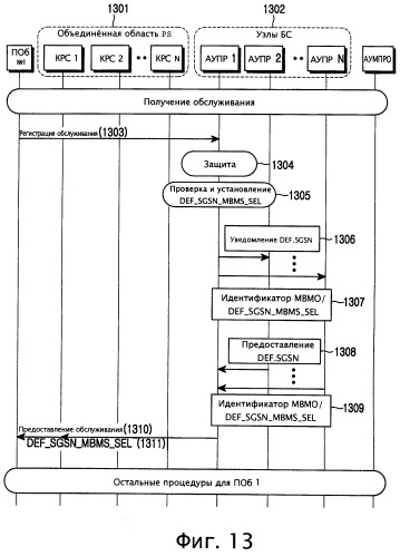 Устройство и способ для мультимедийного вещания/многоадресного обслуживания в системе мобильной связи (патент 2257674)