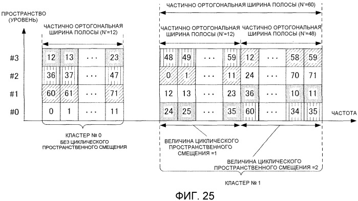 Устройство радиосвязи и способ разделения сигналов (патент 2516457)