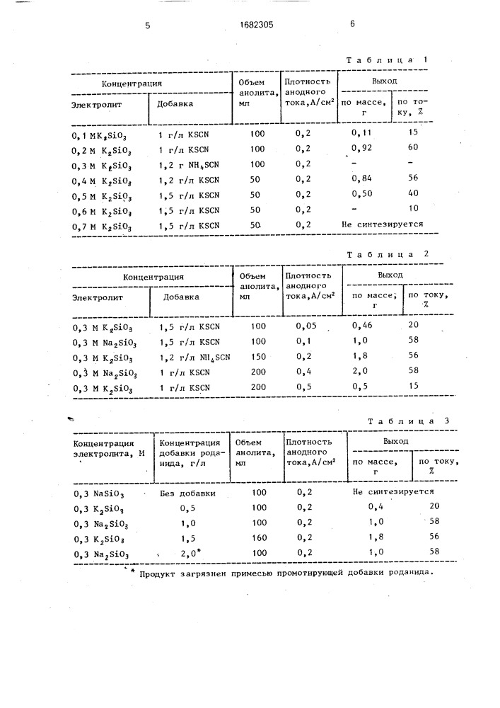 Пероксомонокремниевая кислота и способ ее получения (патент 1682305)