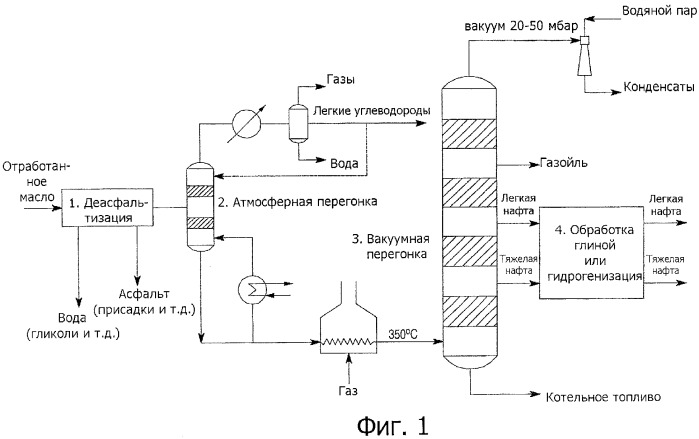 Экстракция нефти схема