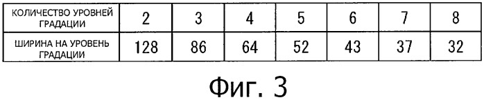 Устройство, способ и программа обработки изображения (патент 2469403)