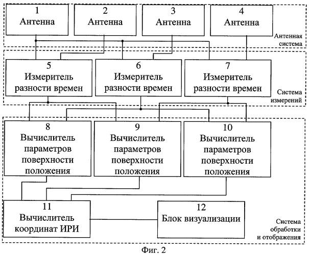 Разностно-дальномерный способ определения координат источника радиоизлучения и реализующее его устройство (патент 2309420)