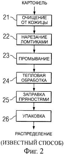 Способ получения термически обработанного пищевого продукта со сниженным содержанием акриламида (патент 2391000)