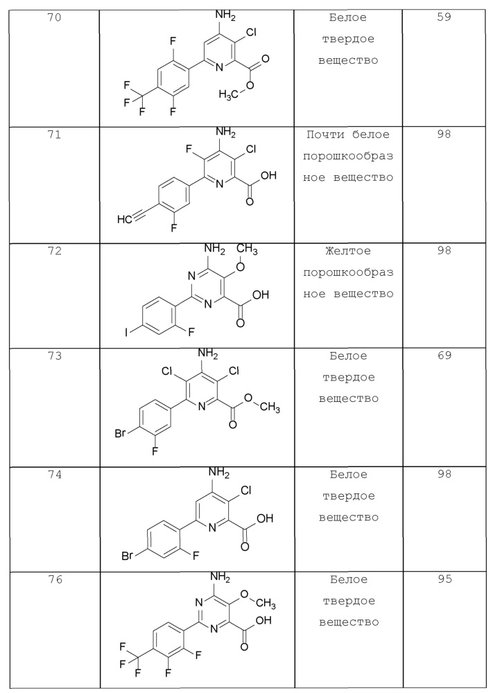4-амино-6-(4-замещенные-фенил)-пиколинаты и 6-амино-2-(4-замещенные-фенил)-пиримидин-4-карбоксилаты и их применение в качестве гербицидов (патент 2652132)