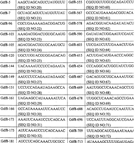 Регулирование продуктивных признаков у птиц (патент 2518681)