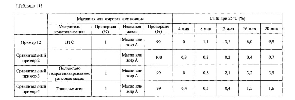 Ускоритель кристаллизации (патент 2619236)