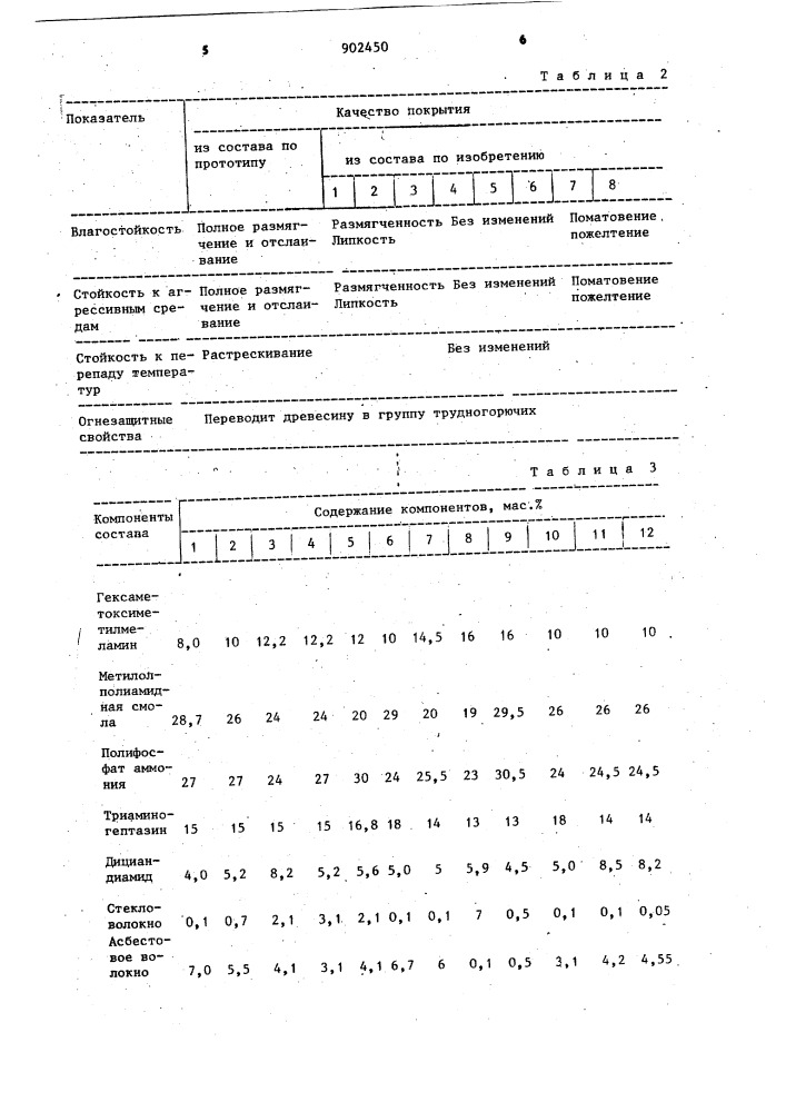 Огнезащитный вспучивающийся состав для покрытий (патент 902450)