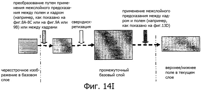 Способ межслойного предсказания для видеосигнала (патент 2384970)