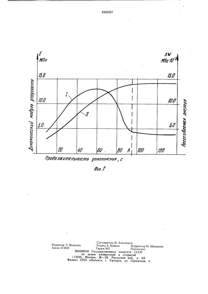 Способ контроля уплотнения бетоннойсмеси при виброформовании (патент 845097)
