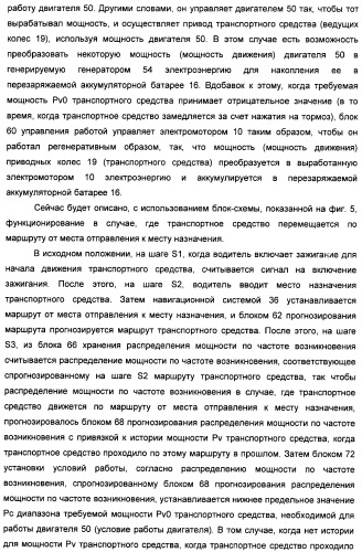 Управляющее устройство для гибридного транспортного средства (варианты) (патент 2406627)