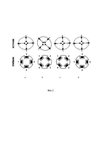 Способ акустического каротажа (патент 2581074)