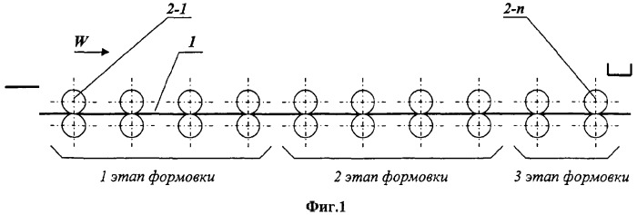 Способ производства гнутых швеллеров (патент 2362642)