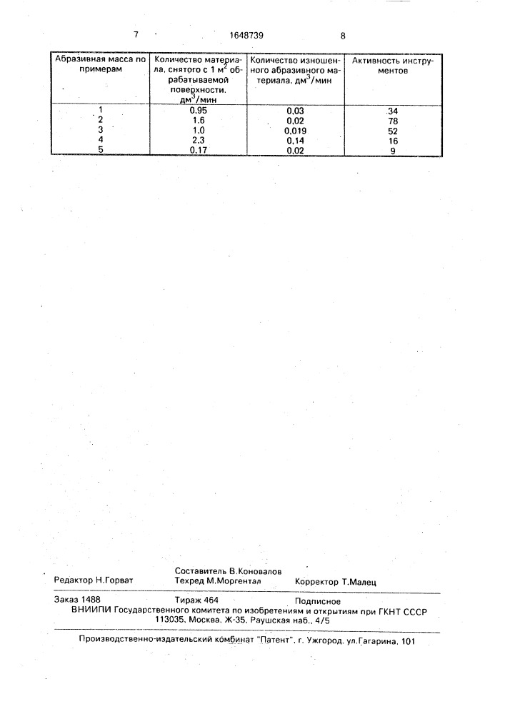 Масса для изготовления абразивного инструмента (патент 1648739)