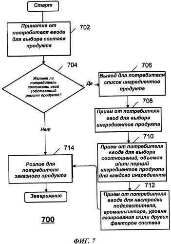 Система и способ для осуществления взаимодействия потребителя с разливочным устройством (патент 2485594)