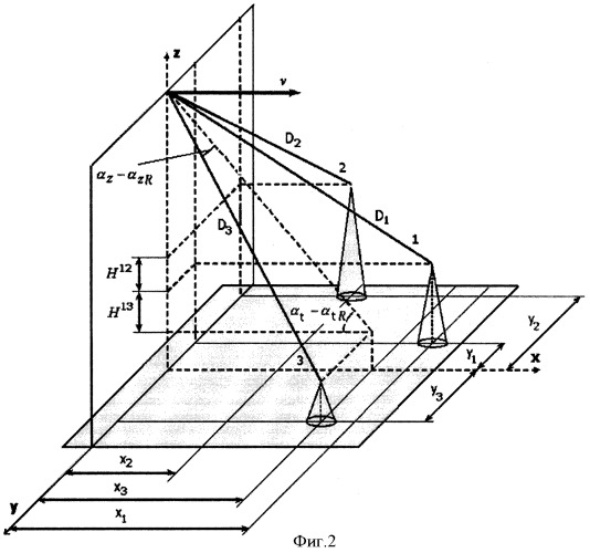 Способ навигации летательных аппаратов (патент 2338158)