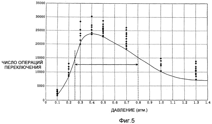 Термочувствительный переключатель (патент 2388098)