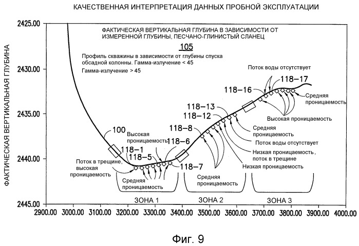 Способы и устройства для измерения фильтрационных потенциалов и определения характеристик подземного пласта (патент 2402048)