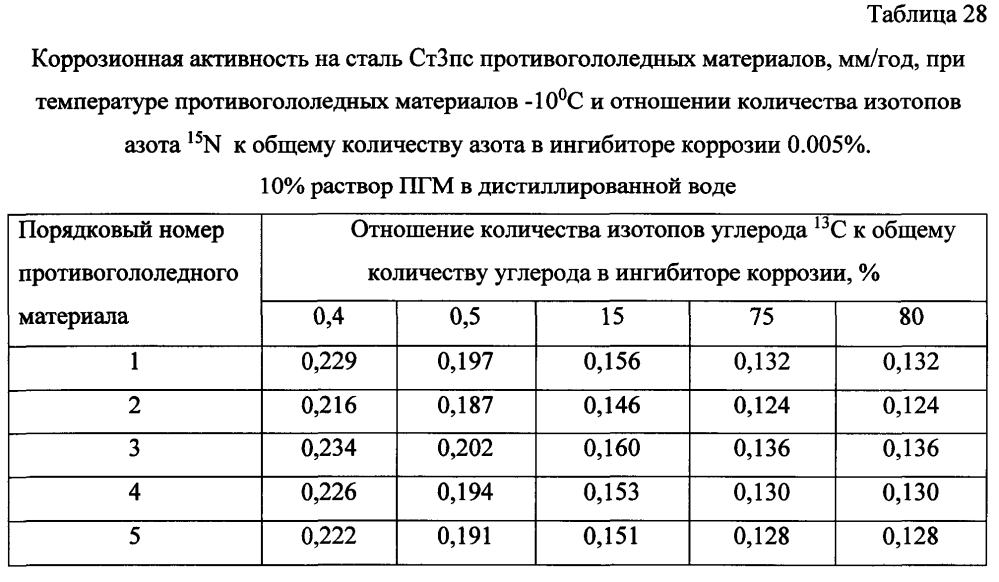 Способ получения твердого противогололедного материала на основе пищевой поваренной соли и кальцинированного хлорида кальция (варианты) (патент 2604219)