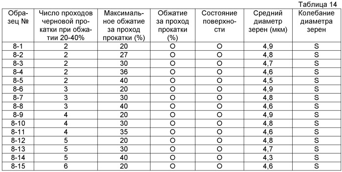 Элемент из магниевого сплава и способ его изготовления (патент 2414518)