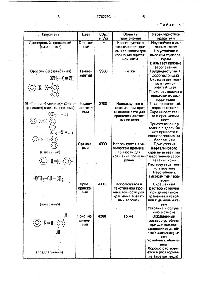 2-окси-5-хлоразобензол для крашения в массе диацетатных волокон (патент 1742293)