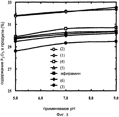 Композиция из окисленных и малеинированных производных (патент 2506994)