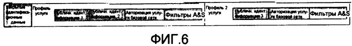 Управление профилями услуг в ims (патент 2413391)