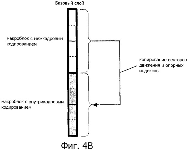 Способ межслойного предсказания для видеосигнала (патент 2384970)