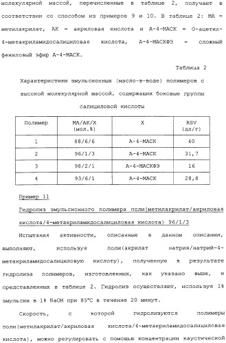 Способ осветления жидкостей процесса байера с использованием содержащих салициловую кислоту полимеров (патент 2309123)