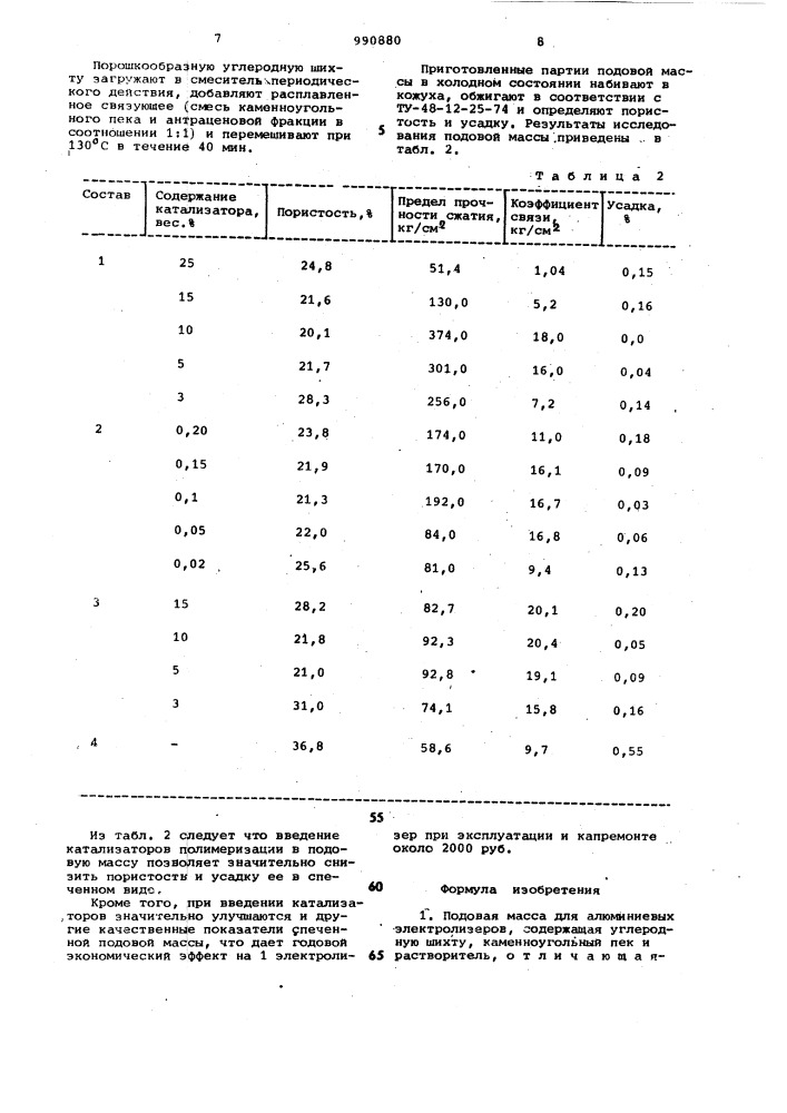 Подовая масса для алюминиевых электролизеров (патент 990880)