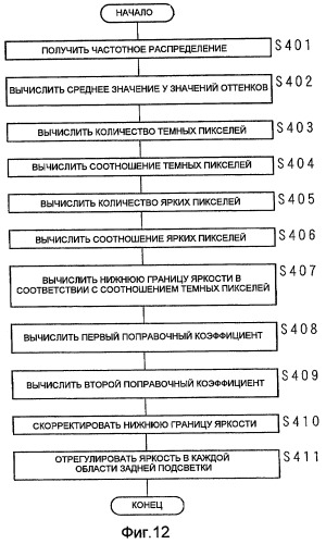 Устройство управления яркостью задней подсветки и устройство отображения (патент 2414007)