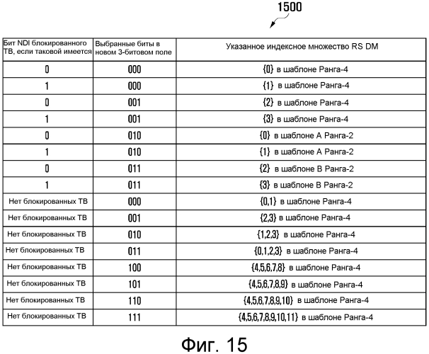 Способ и система для разрешения объединения блоков ресурсов в системах lte-a (патент 2549351)