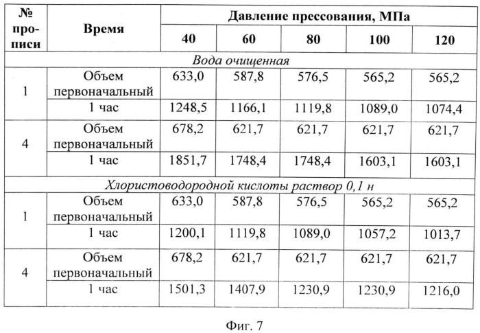 Способ получения противоязвенного гастроретентивного средства (патент 2531092)