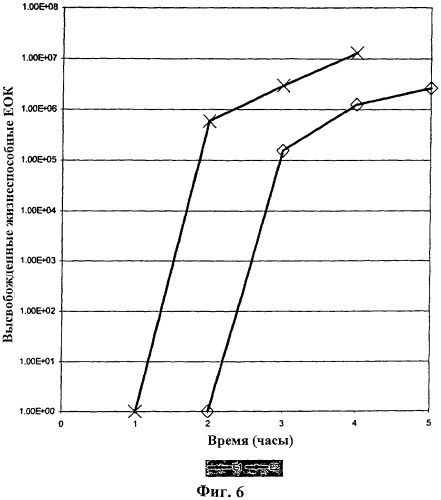 Система ввода для биологического компонента (патент 2313355)