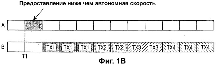 Устройство и способ управления обратной скоростью в системе мобильной связи (патент 2315431)