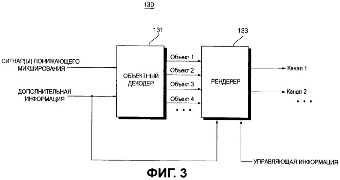 Способы и устройства кодирования и декодирования объектно-ориентированных аудиосигналов (патент 2407072)