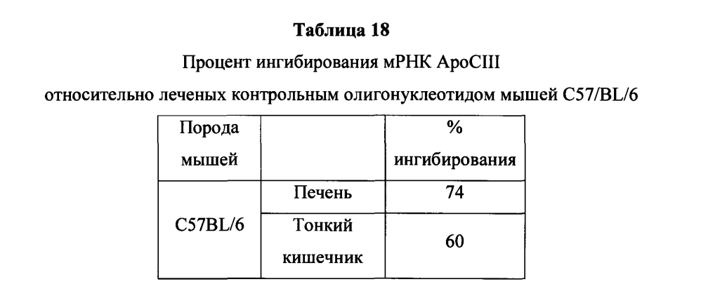 Модулирование экспрессии аполипопротеина сiii (аросiii) (патент 2603076)