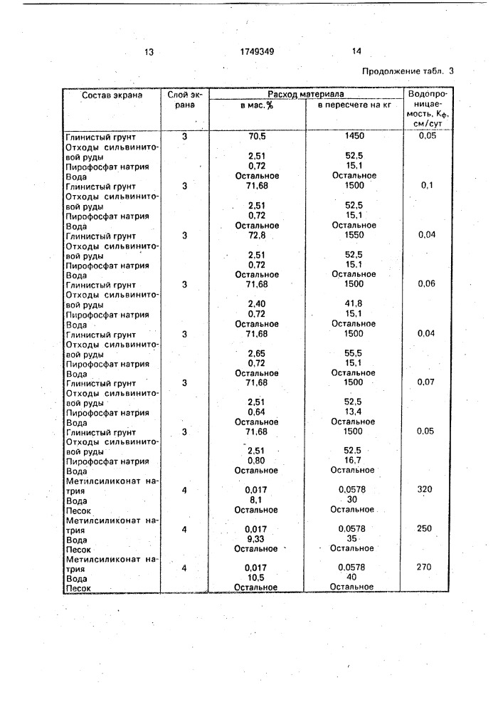 Способ создания противофильтрационного экрана накопителей (патент 1749349)