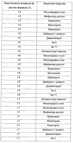 2,4,6-фенилзамещенные циклические кетоенолы (патент 2353615)