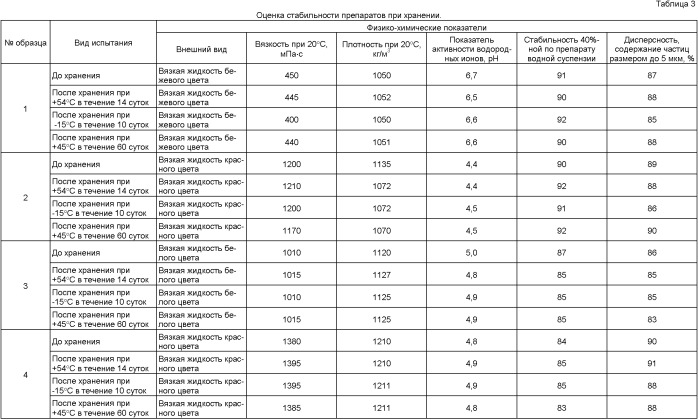 Инсектицидная композиция и способ борьбы с насекомыми-вредителями культурных растений (патент 2395201)