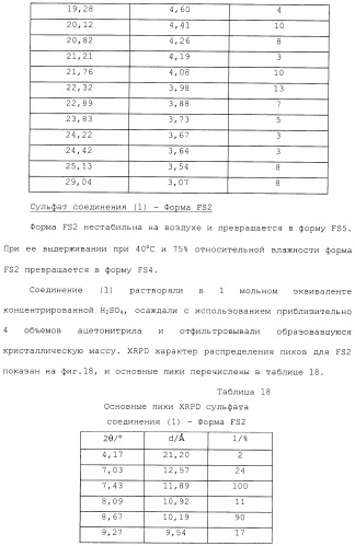 Производные гидробензамида в качестве ингибиторов hsp90 (патент 2490258)