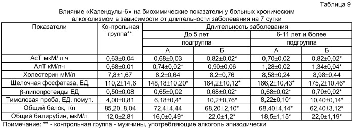 Лекарственный сбор, обладающий гепатопротекторной и противовоспалительной активностями (патент 2419447)