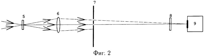 Способ измерения временной зависимости поля ультракоротких световых импульсов (оптическое осциллографирование) (патент 2305259)